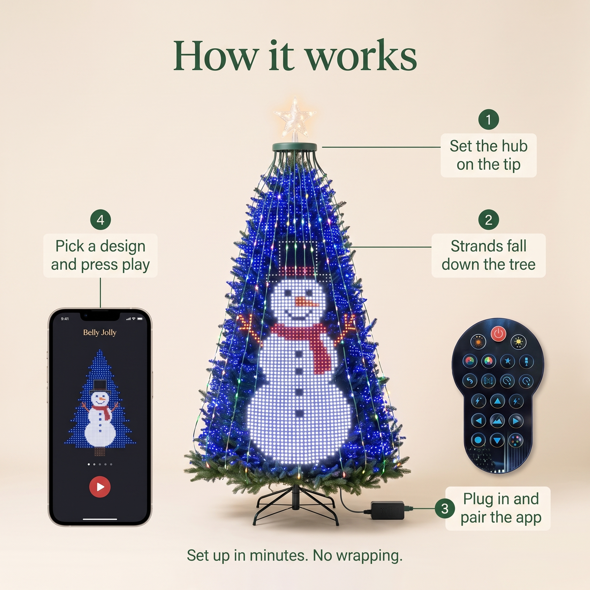 Belly Jolly™ Customizable Lights